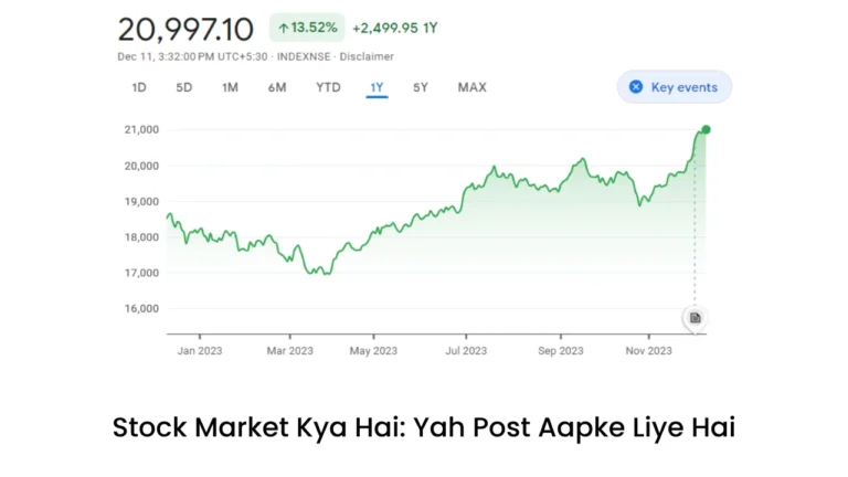 Stock Market Kya Hai